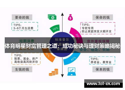 体育明星财富管理之道：成功秘诀与理财策略揭秘