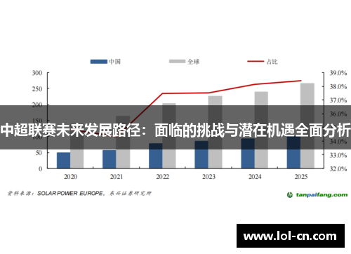 中超联赛未来发展路径：面临的挑战与潜在机遇全面分析