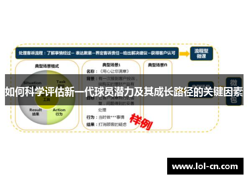 如何科学评估新一代球员潜力及其成长路径的关键因素