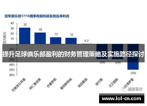 提升足球俱乐部盈利的财务管理策略及实施路径探讨