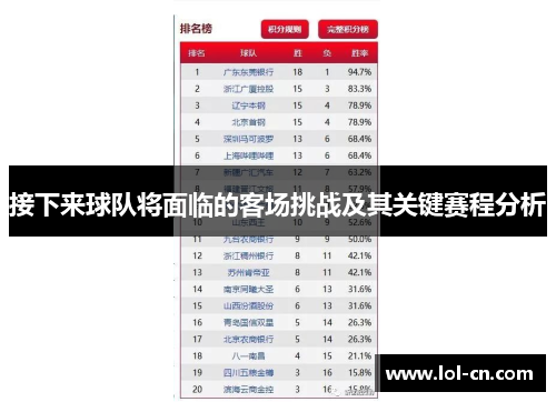 接下来球队将面临的客场挑战及其关键赛程分析