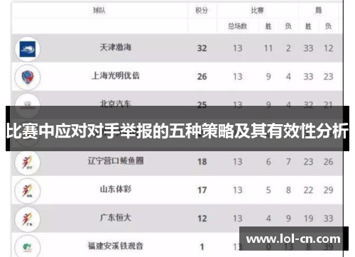 比赛中应对对手举报的五种策略及其有效性分析