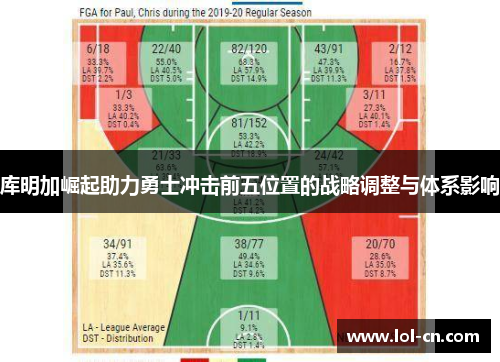 库明加崛起助力勇士冲击前五位置的战略调整与体系影响