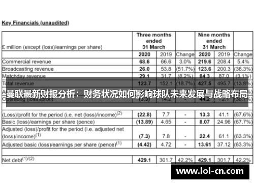 曼联最新财报分析：财务状况如何影响球队未来发展与战略布局