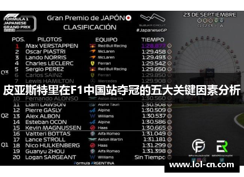 皮亚斯特里在F1中国站夺冠的五大关键因素分析