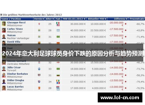 2024年意大利足球球员身价下跌的原因分析与趋势预测
