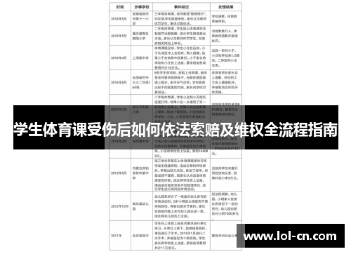 学生体育课受伤后如何依法索赔及维权全流程指南