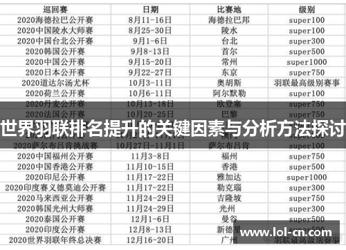 世界羽联排名提升的关键因素与分析方法探讨