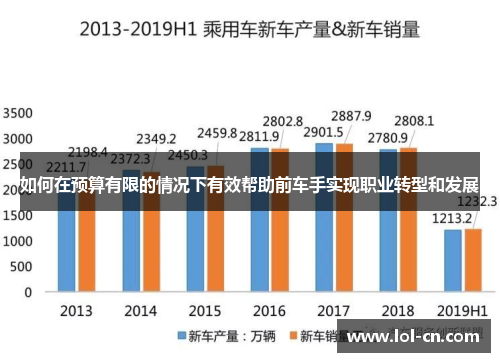 如何在预算有限的情况下有效帮助前车手实现职业转型和发展