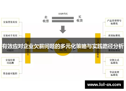 有效应对企业欠薪问题的多元化策略与实践路径分析