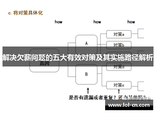 解决欠薪问题的五大有效对策及其实施路径解析