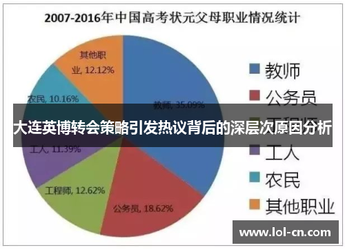 大连英博转会策略引发热议背后的深层次原因分析