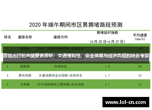 百姓出行的关键要素探析：交通便利性、安全保障与经济负担的综合考量