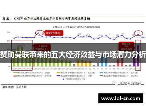 赞助曼联带来的五大经济效益与市场潜力分析