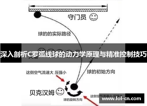 深入剖析C罗弧线球的动力学原理与精准控制技巧