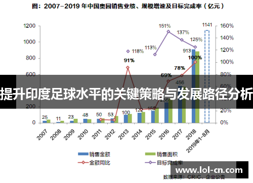提升印度足球水平的关键策略与发展路径分析