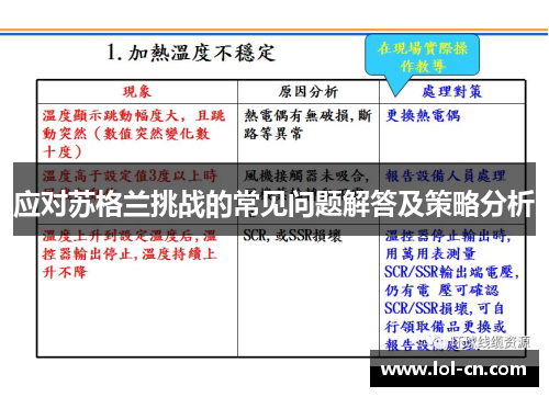 应对苏格兰挑战的常见问题解答及策略分析